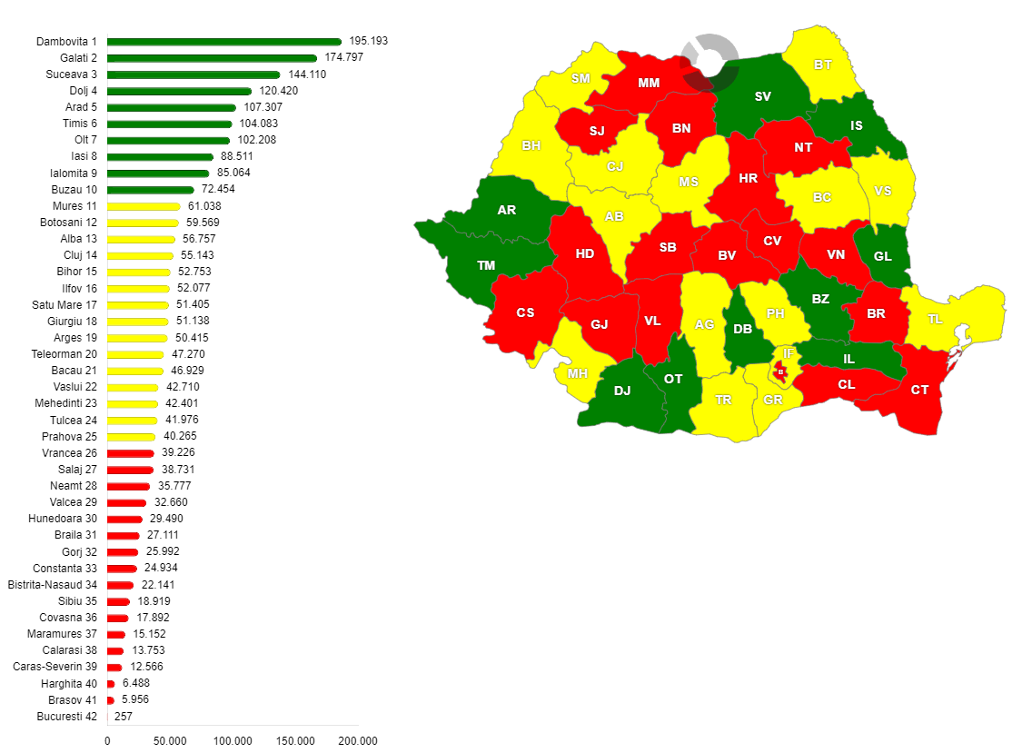 Producția de legume în România, pe județe, în anul 2023